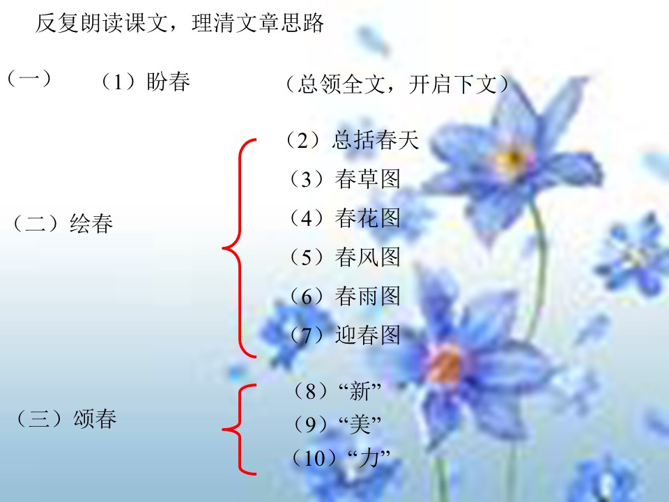 《春》PPT课件2下载