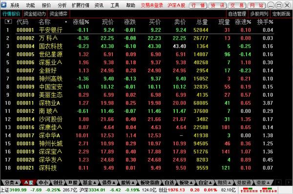 国都证券融资融券单独委托下载