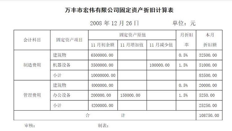 固定资产折旧计算表模板下载