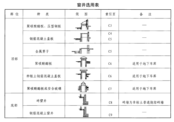 07j306排水沟图集下载