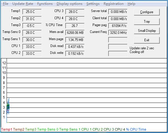 cpucool中文版(cpu降温软件)下载