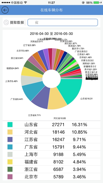 重汽智能通软件截图0