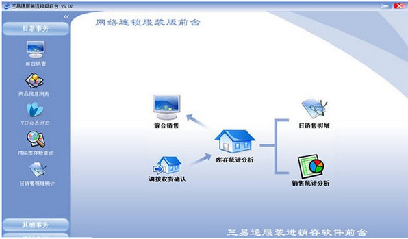 三易通服装连锁进销存系统下载