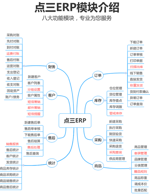 点三erp下载