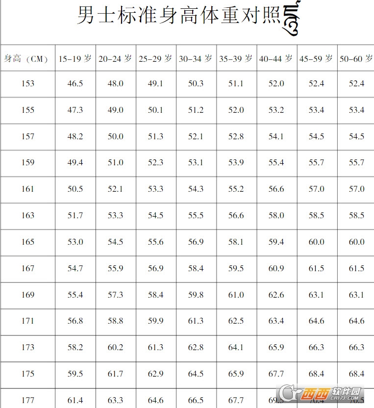 中国男性标准身高体重对照表下载