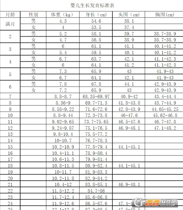 婴儿生长发育标准表-成长表下载