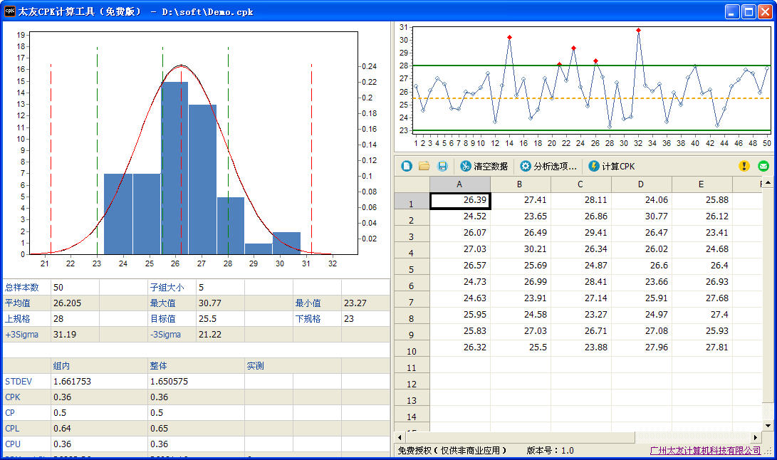 CPK计算工具下载