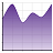 图表绘制工具(Graphs Made Easy)