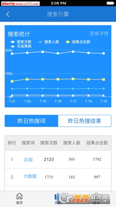 达观数据大师安卓版软件截图0