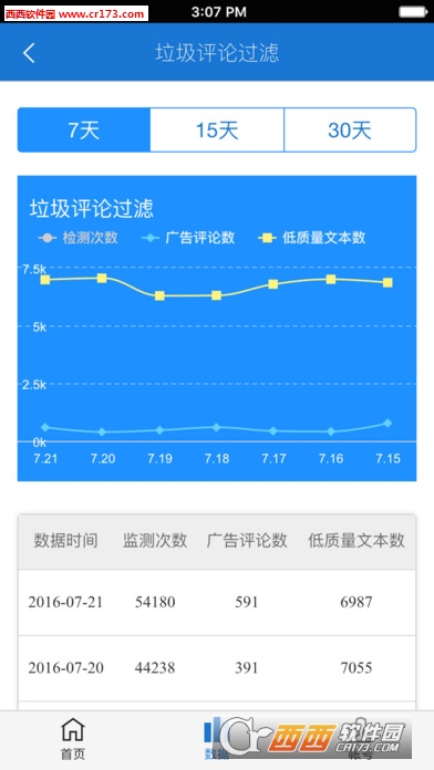 达观数据大师安卓版软件截图1