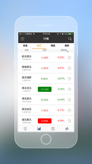 汇讯通软件截图2