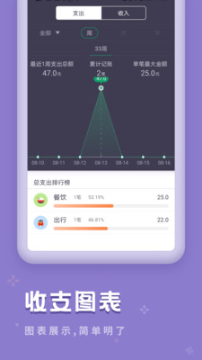 口袋记账宝软件截图0