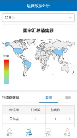 掌上通途erp系统软件截图1