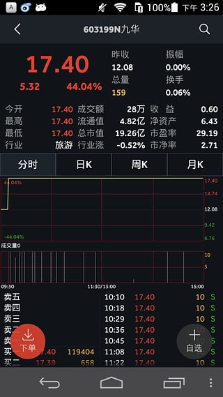 新时代证券通达信软件截图1