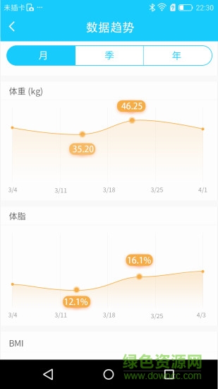 斐讯健康(PhiCare)软件截图2