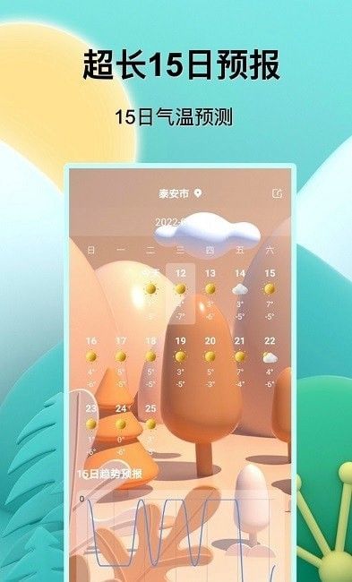 福报天气软件截图1