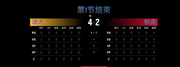 全民篮球5v5软件截图1