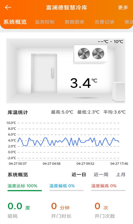 富澜德云控软件截图2