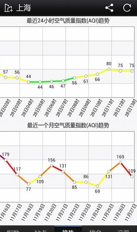 PM2.5监测软件截图2