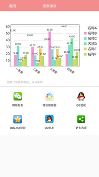 表格图表说软件截图4