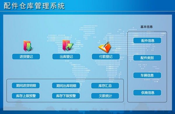 配件仓库管理系统下载