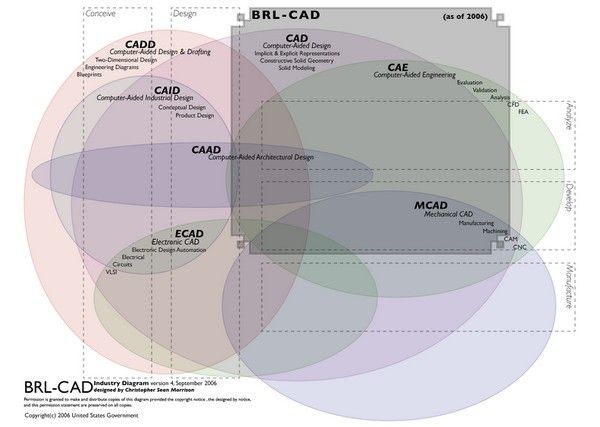 BRL-CAD(跨平台实体建模系统)下载