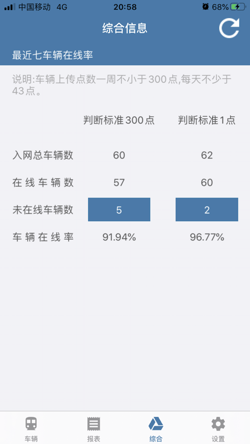 掌握危运app驾驶员版软件截图2