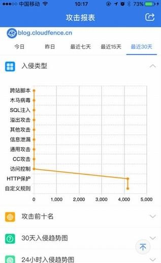 蓝盾云防线软件截图3