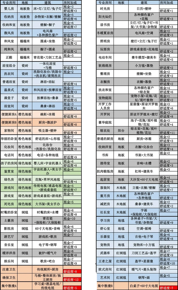 住宅梦物语汉化版