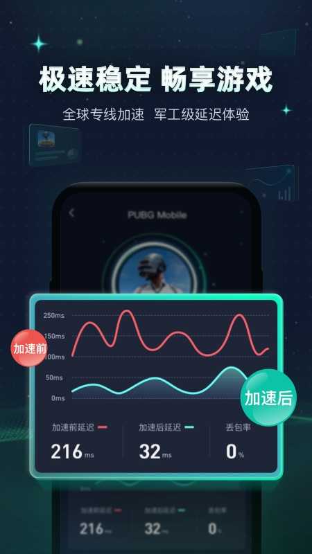 迅游手游加速器最新2022软件截图2