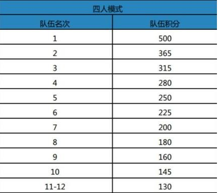 绝地求生刺激战场特训营怎么玩 特训营积分奖励规则大全 (1)