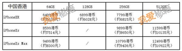 iphoneXSmax美版|港版|日版|国行价格对比分析_买哪个版本最好？