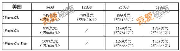 iphoneXSmax美版|港版|日版|国行价格对比分析_买哪个版本最好？