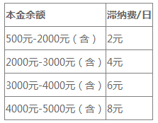 戒赌吧老哥最爱用的app 2345贷款王怎借钱跑路