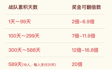 支付宝3月份到店付款组战队.png