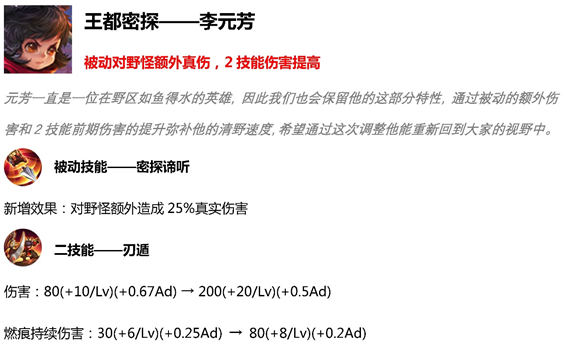 王者荣耀S15射手调整 马可波罗恐成最大赢家