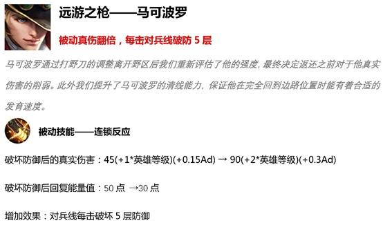 王者荣耀S15射手调整 马可波罗恐成最大赢家