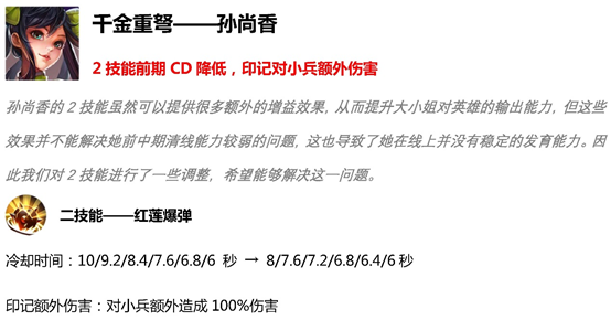 王者荣耀S15射手调整 马可波罗恐成最大赢家