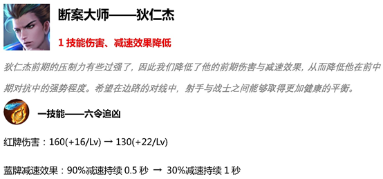 王者荣耀S15射手调整 马可波罗恐成最大赢家