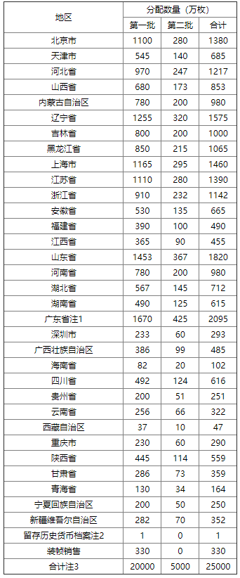 2020贺岁纪念币多少钱一套 2020贺岁币纪念币有多少个