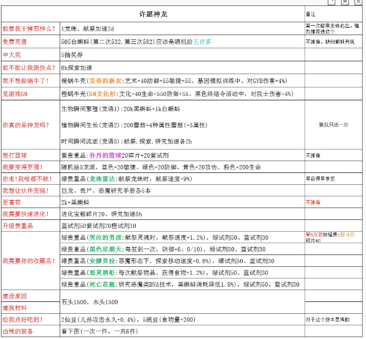 最强蜗牛神龙许愿攻略 神龙许愿攻略