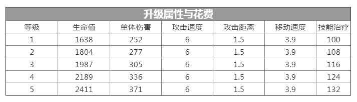 《伊甸之战》噬血王虫卡牌介绍分享