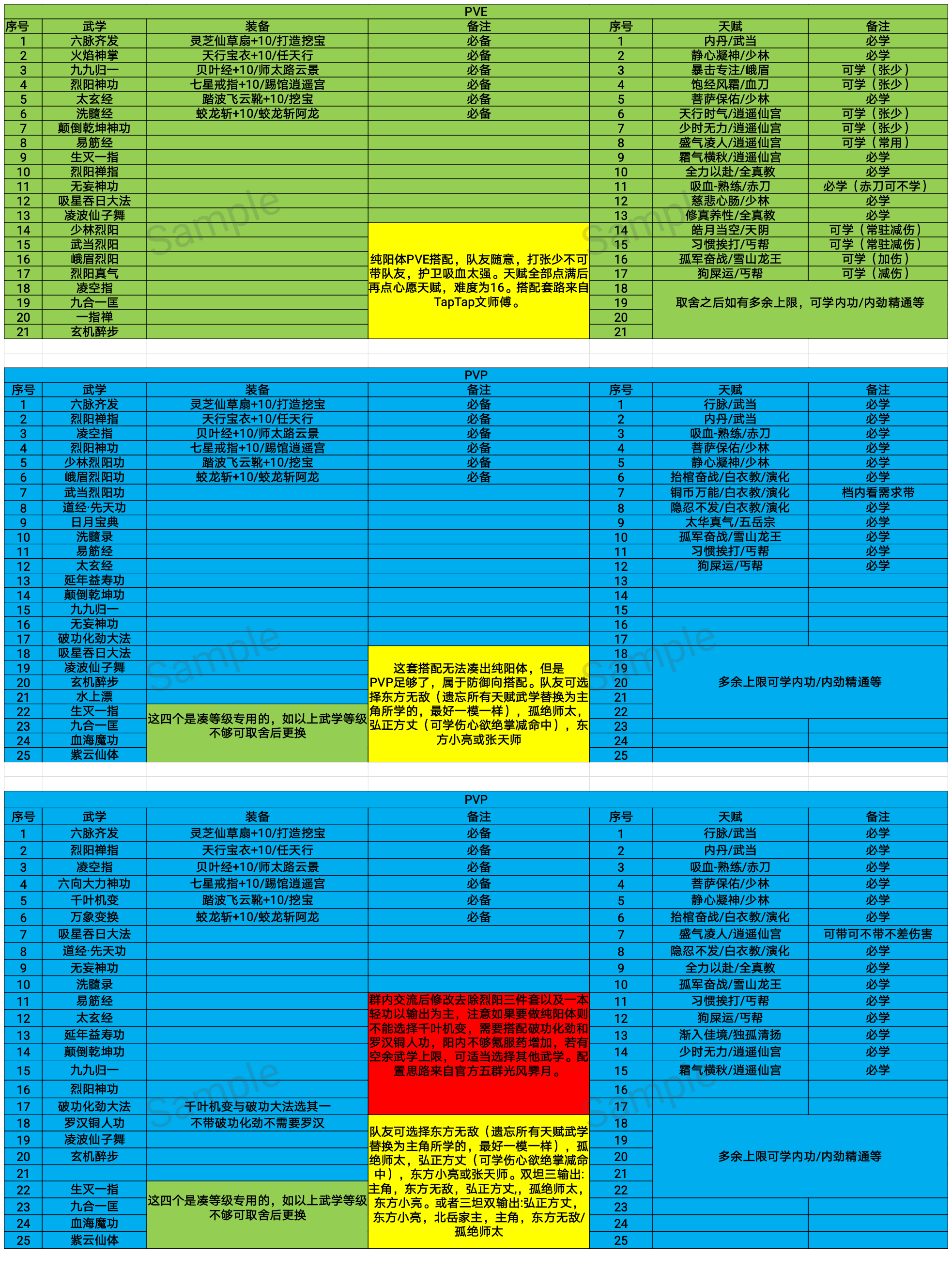 我的侠客六脉配置套路参考攻略大全