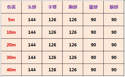 使命召唤手游Arctic50怎么样 Arctic50实战测评