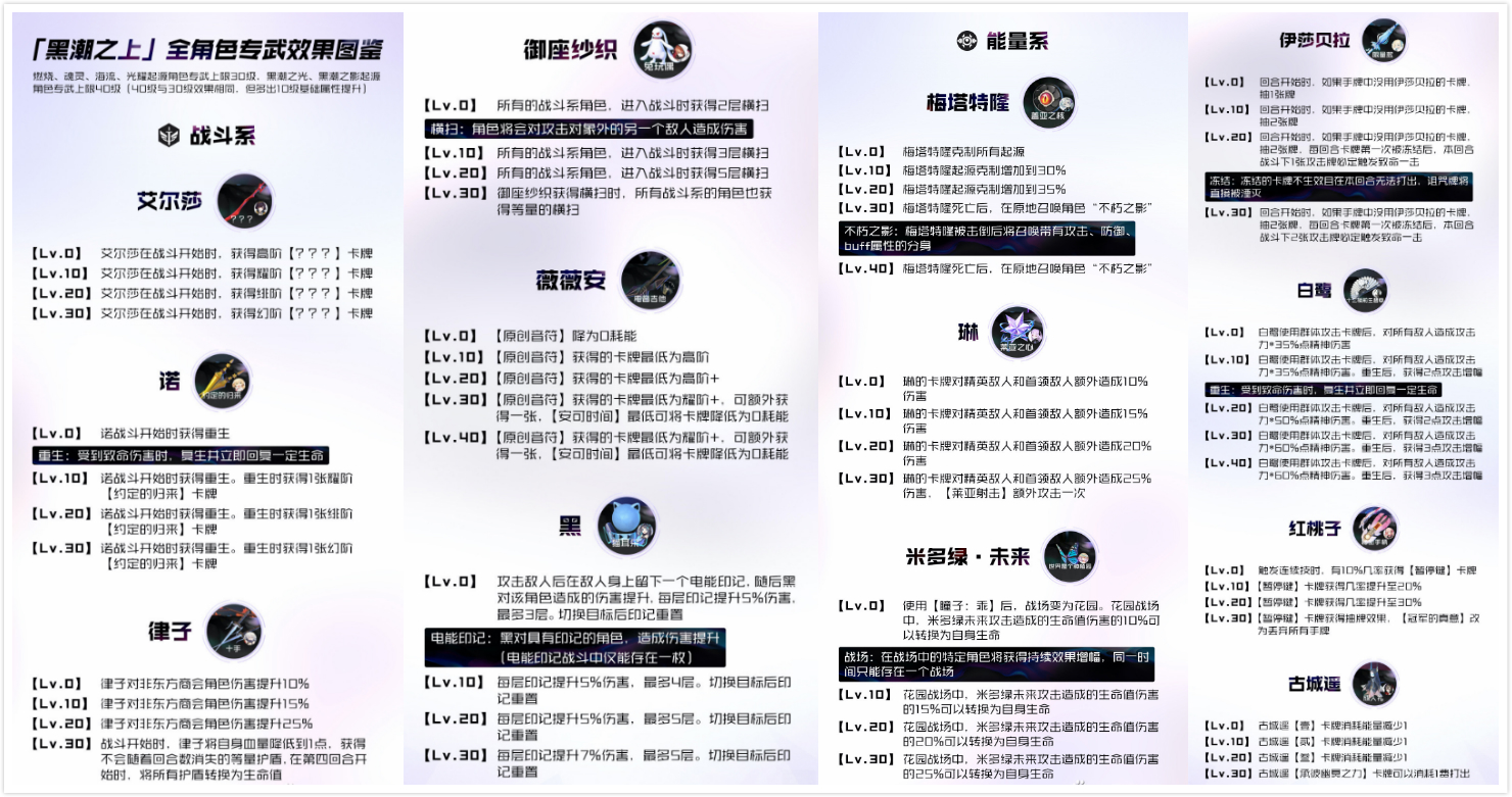 黑潮之上全角色专武效果一览