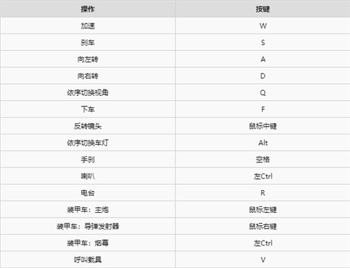 赛博朋克2077怎么切换开车的视角