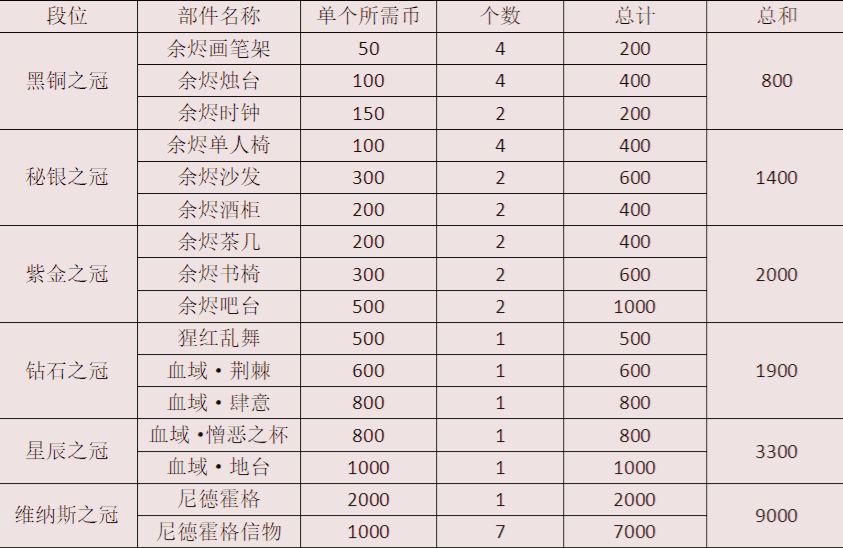 精灵之境段位提升攻略 段位提升技巧分享