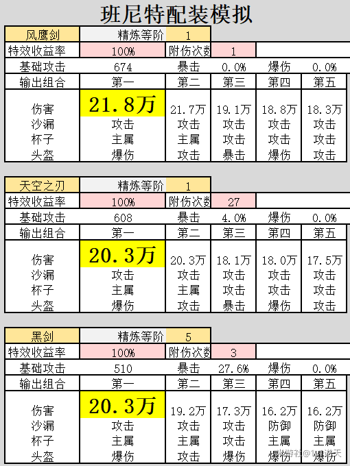 原神班尼特和香菱谁输出高 满命班尼特和香菱输出分析