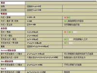 拳皇2002出招表 拳皇2002出招表汇总介绍