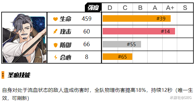 崩坏3福尔摩斯圣痕值得抽吗 福尔摩斯圣痕强度分析